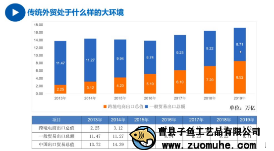 疫情影響外貿(mào)單減少，山東木盒加工廠開啟別的出路